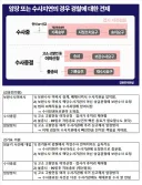 [매불쇼] 김용민, 김기표 보완수사권 관련 발언.