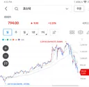 코스닥 대폭락은 정부 잘못이 맞죠 ㄷㄷㄷ