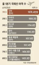 인천공항에 위엄 ㄷㄷㅈ. jpg
