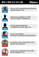 디스패치: 할머니 폭행 사건 주요 인물