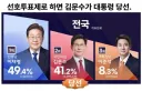 선호투표제도는 한후보에게 무조건 유리한 제도