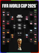 [포인트 베팅] 2026 FIFA 북중미 월드컵, 우승국 예측!