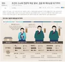 조선 궁녀의 임금.jpg