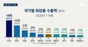 역전된 K-뷰티 수출국