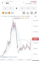 주식) 존버하는것만 해도 대단한거..