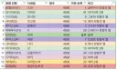 소전2) 2회 트윙클 위시(응먼지) 1일차 4500+ 일람