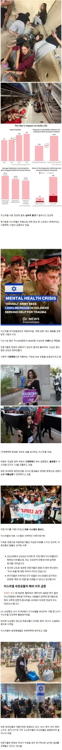 무너지고 있다는 이스라엘 사회