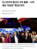 유럽 극우들중 레알 성골인 애들