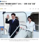 [속보] '李대통령 잘한다' 53%···경제·민생 '으뜸'