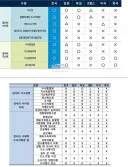 한국검찰이 가진 무소불위의 권력 비교.