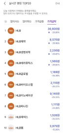HLB 주가 급락했다고 해서 봤더니