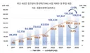 작년에 세금 250억원이 쓰인곳 ㄷ ㄷ ㄷ .jpg