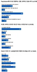 소니의 디스크 시장 철수로 많이들 화가 났나 봄