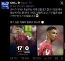 호날두가 이번 월드컵에서 세운 기록.