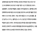 개역겨운 임금을 지역화폐로 주자 추진했던 이유.eu