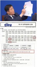 선호 투표제 당무회의