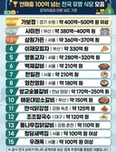 연매출 100억 전국 유명 식당.jpg
