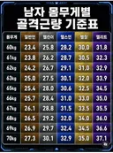 남성 체중별 골격근량 기준..? 표..