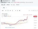 주식) 바이오 투자할거면 그냥 미장 ETF가 답인듯