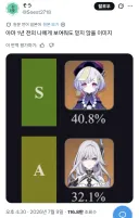 원신) 접었던 유저들은 봐도 못 믿을 상황