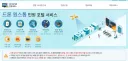 드론 사용하는 사람들은 의외로 모르는 필수 정보