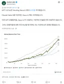 새로나온 GPT 모델들이 자판기를 운영한다면?.twt