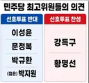오전에 결론 날거 같던 최고위 결정이 밀린 이유