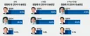 민주당 당대표 여론조사 결과가 너무 조용하다...