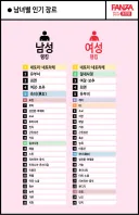 의외로 여성들에게 인기 많은 장르.jpg