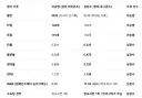 야구) 2003년 MVP 지금 시점에서 보면 논쟁있을거 같아?