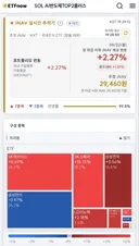 국민ETF 솔탑투 현재 내일 장 예상 가격