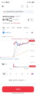 주식) SK하이닉스 신고가 달성 ㄷㄷ