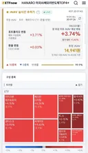 두번째 추천 하는 미국 반도체ETF 내일 장 예상 가격
