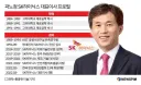 주식) 메모리반도체 2030년이후에도 공급 부족 가능성 있음