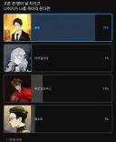 림버스)납득 쌉가능한 유튜브 투표