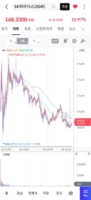 하이닉스 ADR 공모가 대비 13% 상승