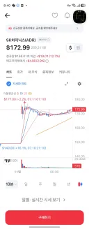 주식) 하우스 빨리 열라고오오오오