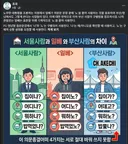 조국이 헛소리 한줄 알았는데 아니네요.
