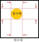 중국이 재사용 발사체 회수를 성공 했군요.
