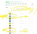 리센느 중소기업의 역주행 멜론 1위!! 달성, 그리고 프리티걸도 5위 진입!