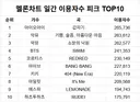 2026년 올해 상반기 최고히트곡