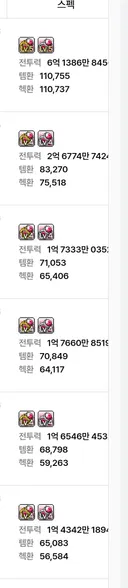 '주보돌이는 무조건 여유스펙으로 해라'