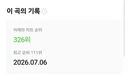 걸그룹 아이들은 이제 대중성과 멀어졌나보네요