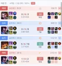 롤) 솔랭 시작한 도란 근황
