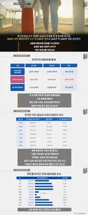 2025년 해외여행 역대 최대치 찍었는데 신기한 점