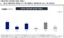KSOI 7월2주차 차기 민주당 당대표 선호도 조사결과