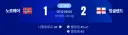 월드컵) 많은 관심을 받았던 엘링 홀란드 VS 해리 케인의 결과