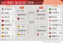 월드컵) 기왕 이렇게 된거 잉글랜드 vs 프랑스 백년전쟁 가자