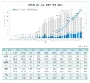 에이즈에 대해 흐린눈을 하는 부분