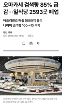 오마카세 검색량 85% 급감···일식당 2593곳 폐업